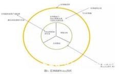 深入解析加密货币业务流